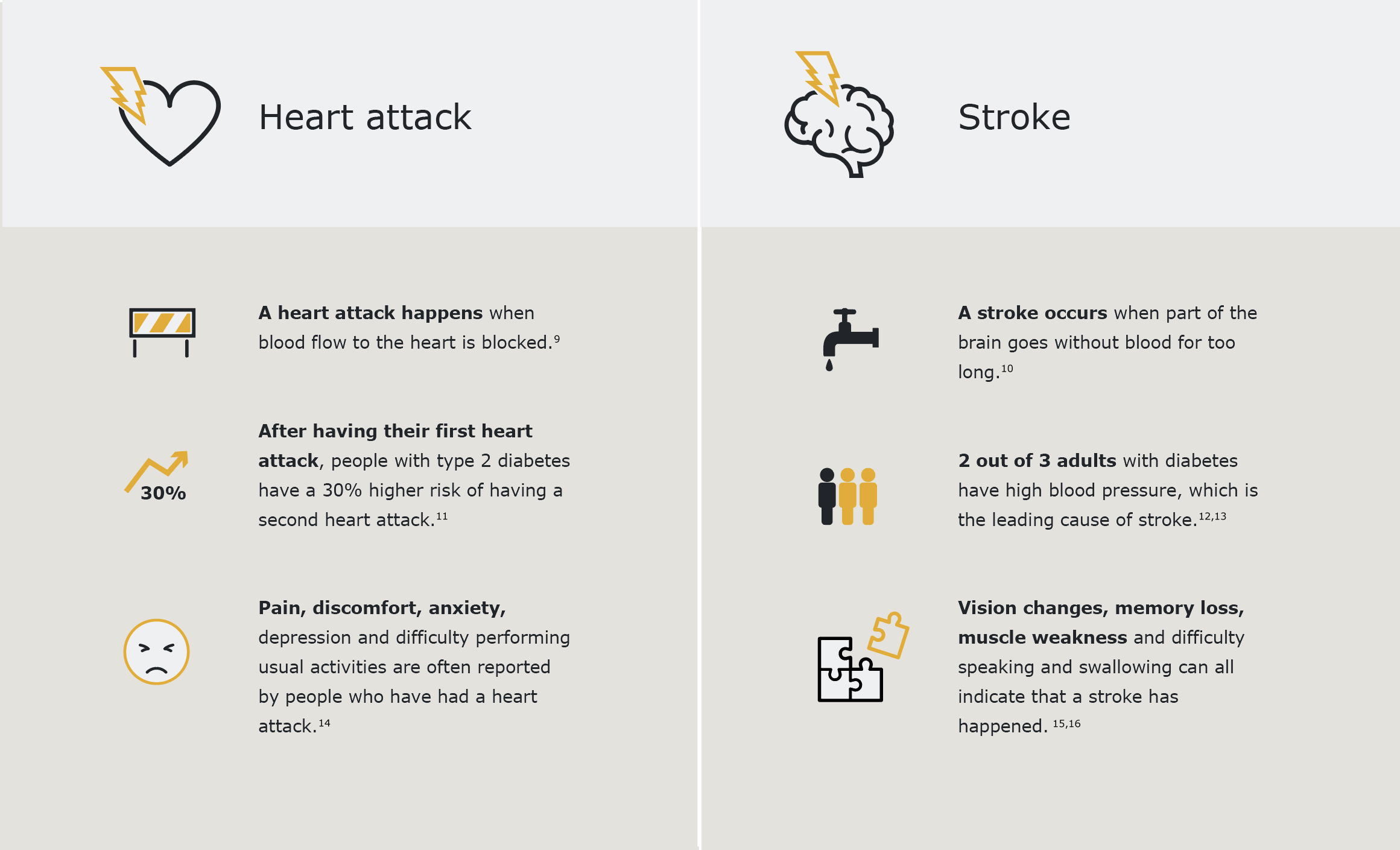 heart attack vs stroke table