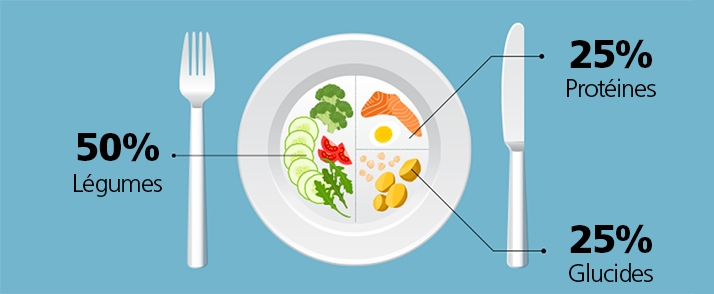 Comment Gerer Le Diabete Par L Alimentation