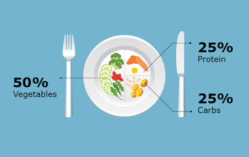 life style changes for type 1 diabetes