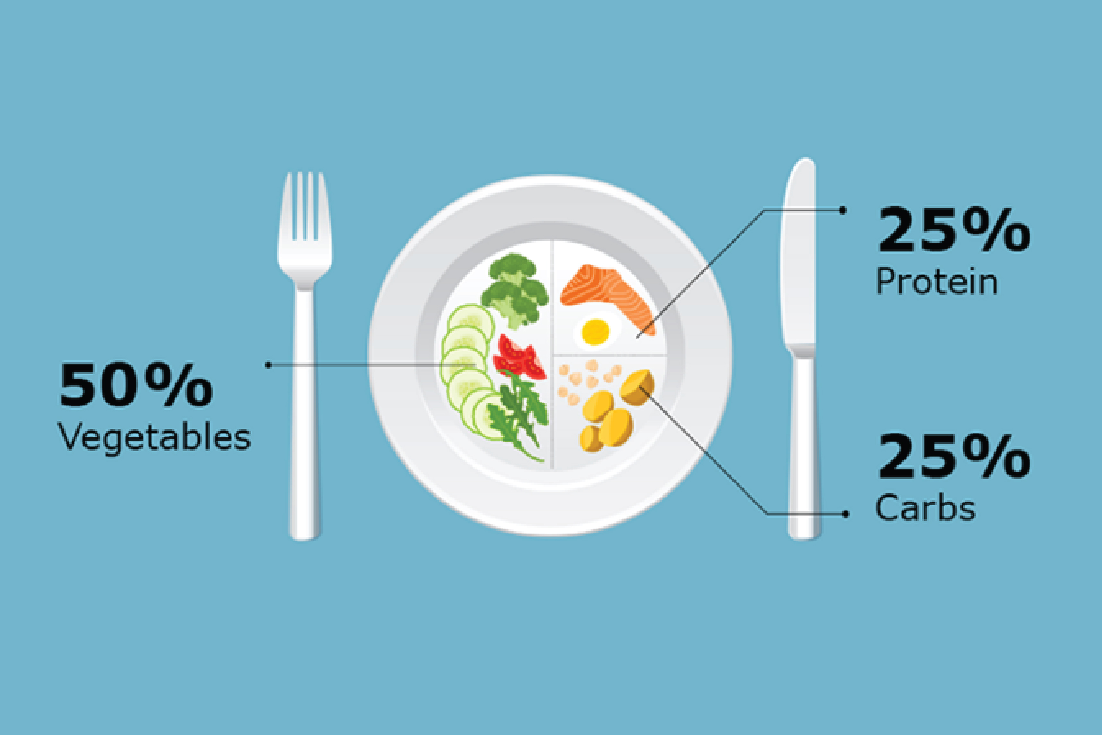 Diabetes diet 