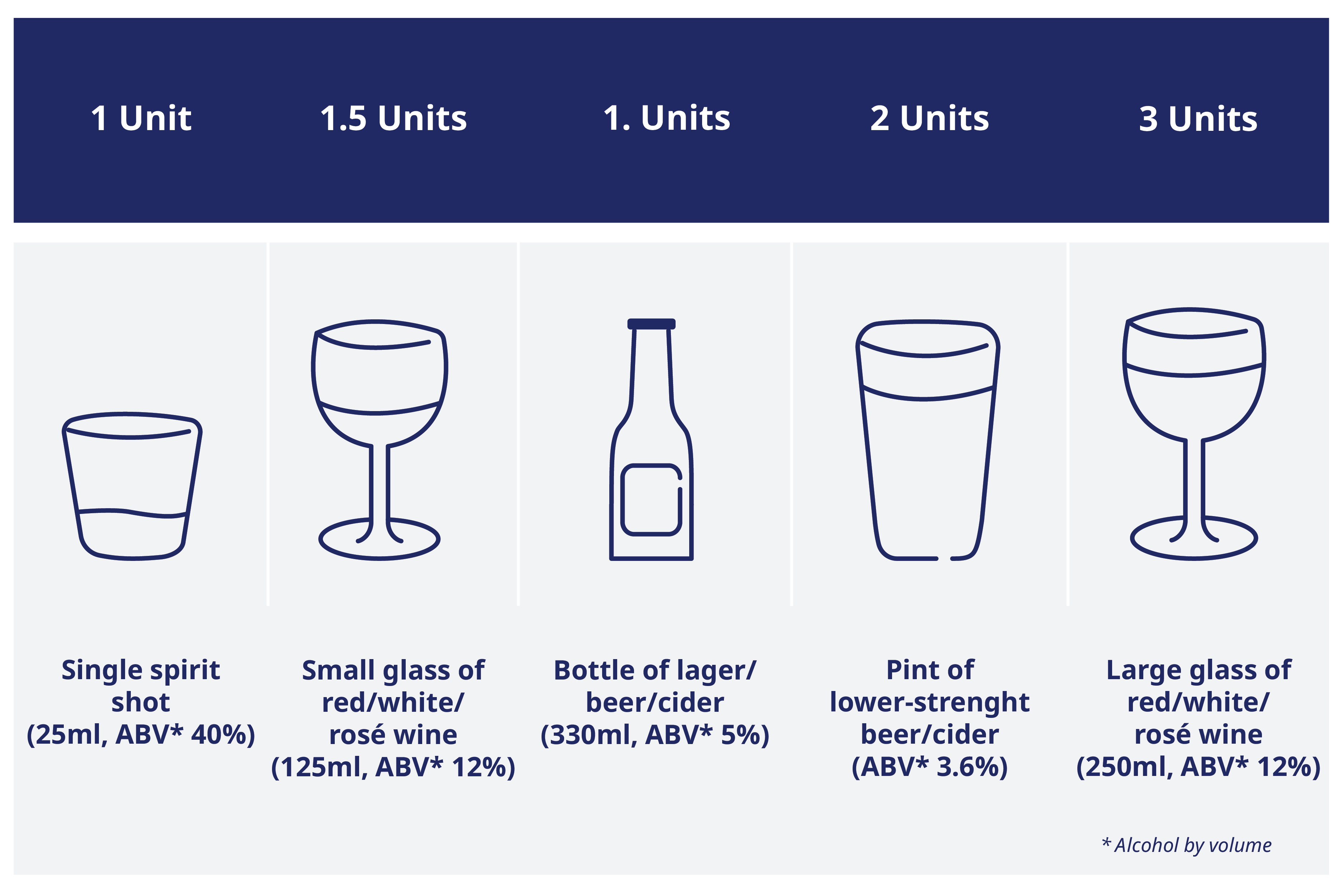 Type 1 diabetes and alcohol