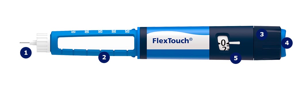 Light blue FlexTouch with ordered list numbers.