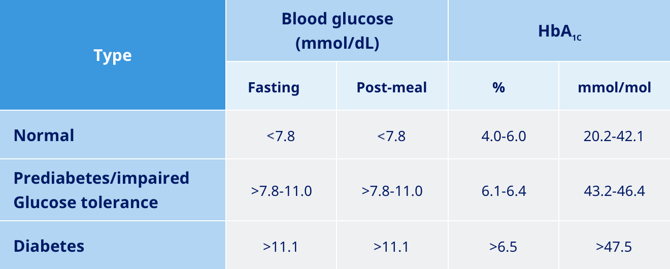 diabetes type 2 insulin level alkoholos ketoacidózis