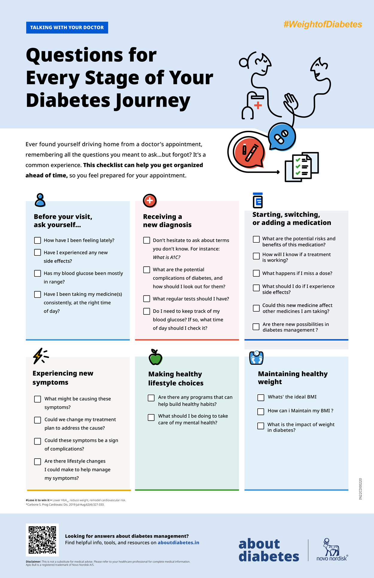 Infographic-questions-for-every-stage-of-your-diabetes-journey_AST_V3
